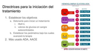 Directrices para la iniciación del
tratamiento
1. Establecer los objetivos
a. Detonante para iniciar un tratamiento
i. HbA1c
ii. valores de glucosa en sangre
autocontrolados
b. Establecer los parámetros bajo los cuales
avanzará la terapia
2. Más usado ADA, AACE
 
