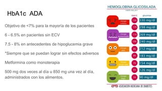 HbA1c ADA
Objetivo de <7% para la mayoría de los pacientes
6 - 6.5% en pacientes sin ECV
7.5 - 8% en antecedentes de hipoglucemia grave
*Siempre que se puedan lograr sin efectos adversos
Metformina como monoterapia
500 mg dos veces al día u 850 mg una vez al día,
administrados con los alimentos.
 