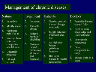 Management of chronic diseases ,[object Object],[object Object],[object Object],[object Object],[object Object],[object Object],[object Object],[object Object],[object Object],[object Object],[object Object],[object Object],[object Object],[object Object],[object Object],[object Object],[object Object],[object Object],[object Object],[object Object],[object Object],[object Object],[object Object]