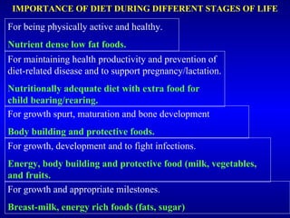 IMPORTANCE OF DIET DURING DIFFERENT STAGES OF LIFE For growth and appropriate milestones. Breast-milk, energy rich foods (...