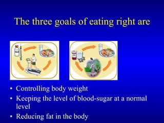 The three goals of eating right are <ul><li>Controlling body weight </li></ul><ul><li>Keeping the level of blood-sugar at ...