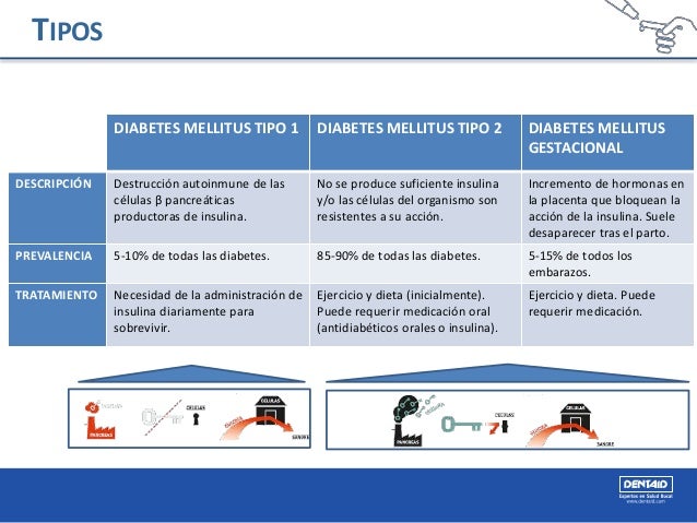 Diabetes y enfermedad periodontal Diabetes y enfermedad periodontal