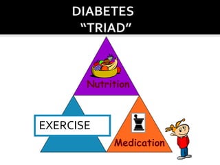 EXERCISE
Medication
Nutrition
 