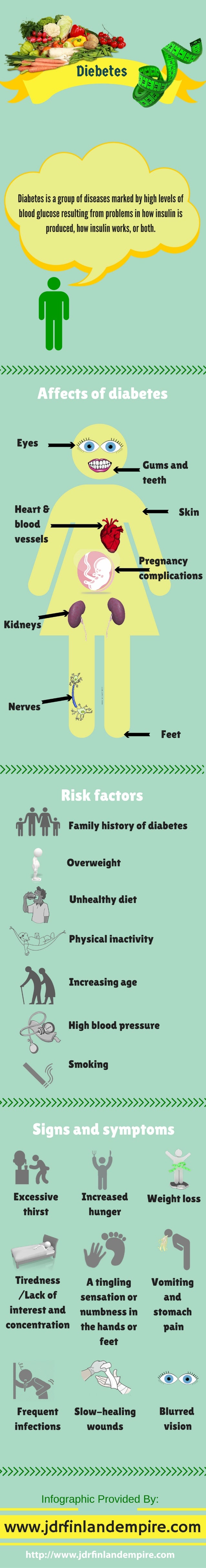 Diabetes facts