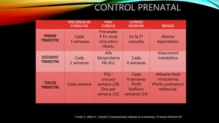 CONTROL PRENATAL
FRECUENCIA DE
CONSULTAS
PARA
CLINICOS
ULTRASO
NOGRAFIA RIESGOS
PRIMER
TRIMESTRE
Cada
3 semanas
Prenatales
P Fn renal
Urocultivo
HbA1c
En la 1ª
consulta
Aborto
espontáneo
SEGUNDO
TRIMESTRE
Cada
2 semanas
Alfa
fetoproteina
Hb A1c
Cada
4 semanas
•Descontrol
metabólico
TERCER
TRIMESTRE
Cada semana
PSS :
una por
semana (28)
Dos por
semana (32)
Cada
4 semanas
Perfil
biofísico
semanal (34)
Muerte fetal
intrauterina
Parto prematuro
distocias
Fiorelli S., Alfaro H., Cejudo E Complicaciones médicas en el embarazo. 2ª edición McGraw Hill
 