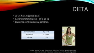 Carbohidratos 40-55%
Proteínas 20-30%
Grasa 25%
DIETA
• 30-35 Kcal /kg peso ideal.
• Ganancia total de peso: 10 a 13 kg.
• Glucemia controlada en 2 semanas.
Fiorelli S., Alfaro H., Cejudo E. Complicaciones médicas en el embarazo. 2ª edición McGraw Hill
Cabero i R., Sanchez M. Protocólos de medicina materno fetal 3ª edición, Ergon 2008
 