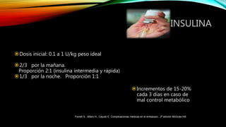 Dosis inicial: 0.1 a 1 U/kg peso ideal
2/3 por la mañana.
Proporción 2:1 (insulina intermedia y rápida)
1/3 por la noche. Proporción 1:1
INSULINA
Incrementos de 15-20%
cada 3 días en caso de
mal control metabólico
Fiorelli S., Alfaro H., Cejudo E Complicaciones médicas en el embarazo.. 2ª edición McGraw Hill
 