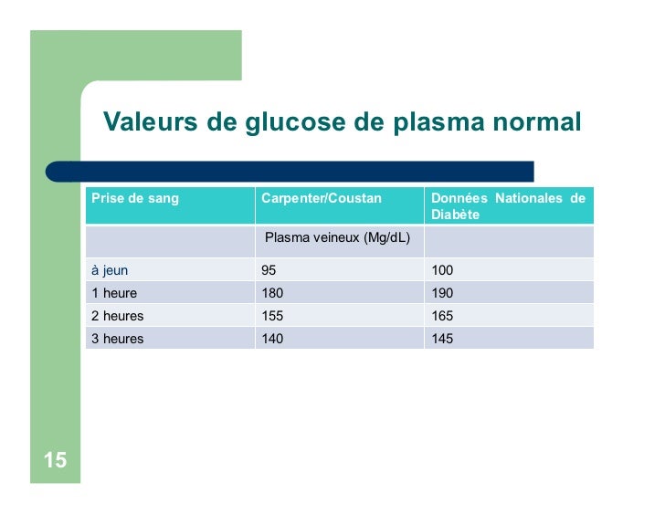 Diabetes In Pregnancy French Symposia The Crudem Foundation Diabetes In Pregnancy French Symposia The Crudem Foundation