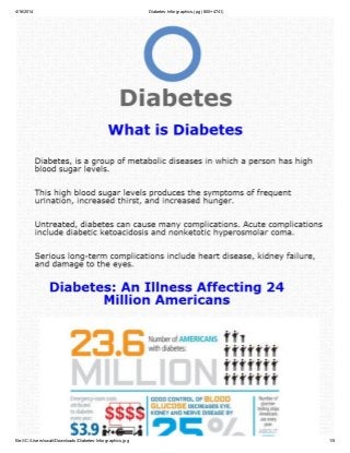 4/16/2014 Diabetes-Inforgraphics.jpg (800×4741)
file:///C:/Users/swati/Downloads/Diabetes-Inforgraphics.jpg 1/5
 