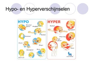 Hypo- en Hyperverschijnselen 