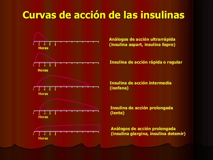 Diabetes Mellitus Diabetes Mellitus