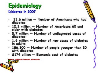Epidemiology Diabetes in 2007 23.6 million — Number of Americans who had diabetes  12.2 million — Number of Americans 60 and older with diabetes  5.7 million — Number of undiagnosed cases of diabetes  1.6 million — Number of new cases of diabetes in adults 186,300 — Number of people younger than 20 with diabetes $174 billion — Economic cost of diabetes Source: American Diabetes Association 