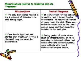 Misconceptions Related to Diabetes and Its Treatment It is important for the patient to realize that it is not feasible or advisable  to remove all sources of sugar from the diet. There are nutritious foods such as fruit that contain sugar and that should be included in the meal plan. During period of acute stress (such as illness/surgery) or when receiving certain medications that cause elevations in blood glucose, some patients with type 2 diabetes will require insulin. The only diet change needed in the treatment of diabetes is to stop eating sugar. Once insulin injections are started (for treatment of type 2 diabetes) they can never be discontinued. Nurse’s Response Misconception 