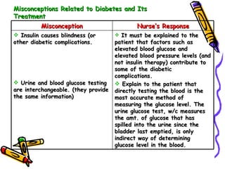 Misconceptions Related to Diabetes and Its Treatment It must be explained to the patient that factors such as elevated blood glucose and elevated blood pressure levels (and not insulin therapy) contribute to some of the diabetic complications. Explain to the patient that directly testing the blood is the most accurate method of measuring the glucose level. The urine glucose test, w/c measures the amt. of glucose that has spilled into the urine since the bladder last emptied, is only indirect way of determining glucose level in the blood.  Insulin causes blindness (or other diabetic complications. Urine and blood glucose testing are interchangeable. (they provide the same information) Nurse’s Response Misconception 