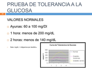 PRUEBA DE TOLERANCIA A LA
GLUCOSA21
VALORES NORMALES
 Ayunas: 60 a 100 mg/Dl
 1 hora: menos de 200 mg/dL
 2 horas: menos de 140 mg/dL
 Nota: mg/dL = miligramos por decilitro.
 
