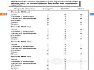 Factores del sistema de cuidados de salud
30
Bibliografía: Guía de práctica clínica para el diagnóstico y tratamiento de diabetes mellitus tipo 2. IMSS
Bolaños Jacinto Víctor Daniel.
 