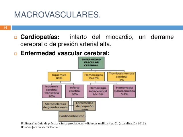PAE Diabetes mellitus tipo 2 PAE Diabetes mellitus tipo 2