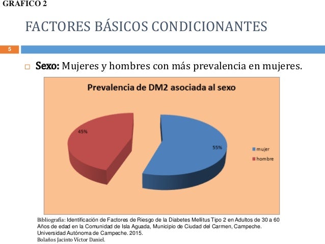 PAE Diabetes mellitus tipo 2 PAE Diabetes mellitus tipo 2