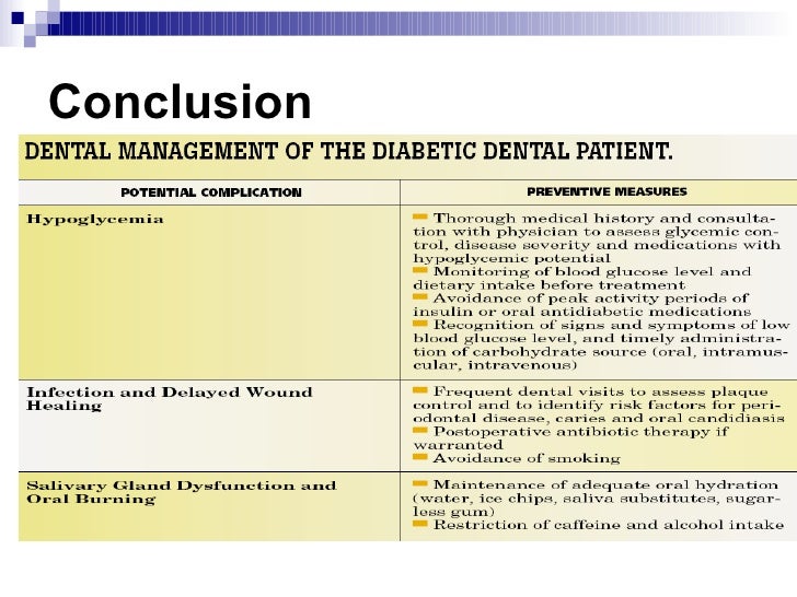 Diabetes Mellitus patients in dental management