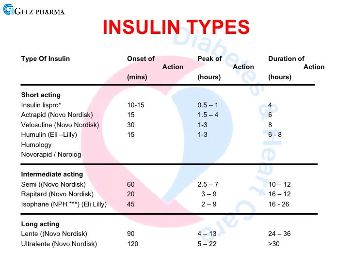 Diabetes Mellitus