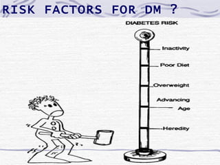 RISK FACTORS FOR DM ?
 