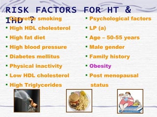 RISK FACTORS FOR HT &
 Cigarette smoking  Psychological factors
IHD ?
 High HDL cholesterol    LP (a)
 High fat diet           Age – 50-55 years
 High blood pressure     Male gender
 Diabetes mellitus       Family history
 Physical inactivity     Obesity
 Low HDL cholesterol     Post menopausal
 High Triglycerides       status
 