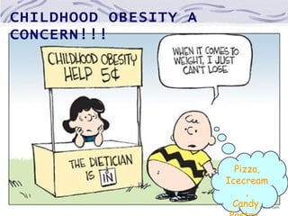 CHILDHOOD OBESITY A
CONCERN!!!




                        Pizza,
                      Icecream
                           ,
                       Candy,
 