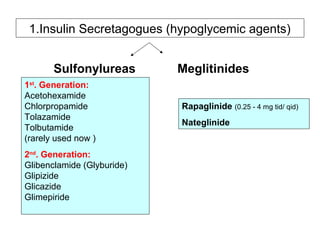 1.Insulin Secretagogues (hypoglycemic agents)


       Sulfonylureas        Meglitinides
1st. Generation:
Acetohexamide
Chlorpropamide              Rapaglinide (0.25 - 4 mg tid/ qid)
Tolazamide
                            Nateglinide
Tolbutamide
(rarely used now )
2nd. Generation:
Glibenclamide (Glyburide)
Glipizide
Glicazide
Glimepiride
 