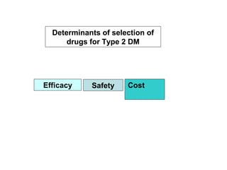 Determinants of selection of
      drugs for Type 2 DM




Efficacy    Safety    Cost
 