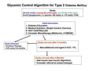 Glycemic Control Algorithm for Type 2 Diabetes Mellitus
                                                  Goals
                   Hb A1C ≤ 6.0%, Fasting BG ≤100 mg/Dl, 2-hr PP BG ≤140 mg/dL
                   Avoid hypoglycemia; i.e. glucose <60 mg/dL or <70 mg/dL if IHD



                                         Initial Intervention
                         1. Diabetes Education
                         2. Medical Nutrition, Weight Control, Exercise
                         If NOT CONTROLLED
                         3. Consider Monotherapy (Metformin, if OBESE)



                                    Goals not met after 3 months
Goals Achieved
• Continue Therapy
• A1C every 3-6 months              • Add additional oral agent if A1C ~7%



                                  Goals not met after 3 Months
                                  • Add insulin (see Insulin Algorithm)
                                  • Consider referral to endocrinologist
 