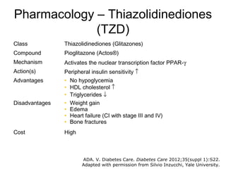 Pharmacology – Thiazolidinediones
             (TZD)
Class           Thiazolidinediones (Glitazones)
Compound        Pioglitazone (Actos®)
Mechanism       Activates the nuclear transcription factor PPAR-γ
Action(s)       Peripheral insulin sensitivity ↑
Advantages      •   No hypoglycemia
                •   HDL cholesterol ↑
                •   Triglycerides ↓
Disadvantages   •   Weight gain
                •   Edema
                •   Heart failure (CI with stage III and IV)
                •   Bone fractures
Cost            High



                         ADA. V. Diabetes Care. Diabetes Care 2012;35(suppl 1):S22.
                         Adapted with permission from Silvio Inzucchi, Yale University.
 