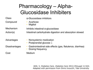 Pharmacology – Alpha-
             Glucosidase Inhibiters
Class           α-Glucosidase inhibitors
Compound        • Acarbose
                • Miglitol
Mechanism       Inhibits intestinal α-glucosidase
Action(s)       Intestinal carbohydrate digestion and absorption slowed


Advantages      • Nonsystemic medication
                • Postprandial glucose ↓
Disadvantages   • Gastrointestinal side effects (gas, flatulence, diarrhea)
                • Dosing frequency
Cost            Medium




                      ADA. V. Diabetes Care. Diabetes Care 2012;35(suppl 1):S22.
                      Adapted with permission from Silvio Inzucchi, Yale University.
 