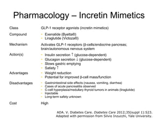 Pharmacology – Incretin Mimetics
Class           GLP-1 receptor agonists (incretin mimetics)
Compound        • Exenatide (Byetta®)
                • Liraglutide (Victoza®)
Mechanism       Activates GLP-1 receptors (β-cells/endocrine pancreas;
                brain/autonomous nervous system
Action(s)       •   Insulin secretion ↑ (glucose-dependent)
                •   Glucagon secretion ↓ (glucose-dependent)
                •   Slows gastric emptying
                •   Satiety ↑
Advantages      •   Weight reduction
                •   Potential for improved β-cell mass/function
Disadvantages   •   Gastrointestinal side effects (nausea, vomiting, diarrhea)
                •   Cases of acute pancreatitis observed
                •   C-cell hyperplasia/medullary thyroid tumors in animals (liraglutide)
                •   Injectable
                •   Long-term safety unknown

Cost            High

                            ADA. V. Diabetes Care. Diabetes Care 2012;35(suppl 1):S23.
                            Adapted with permission from Silvio Inzucchi, Yale University.
 