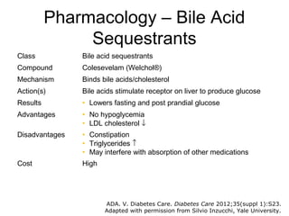 Pharmacology – Bile Acid
               Sequestrants
Class           Bile acid sequestrants
Compound        Colesevelam (Welchol®)
Mechanism       Binds bile acids/cholesterol
Action(s)       Bile acids stimulate receptor on liver to produce glucose
Results         • Lowers fasting and post prandial glucose
Advantages      • No hypoglycemia
                • LDL cholesterol ↓
Disadvantages   • Constipation
                • Triglycerides ↑
                • May interfere with absorption of other medications
Cost            High




                       ADA. V. Diabetes Care. Diabetes Care 2012;35(suppl 1):S23.
                       Adapted with permission from Silvio Inzucchi, Yale University.
 
