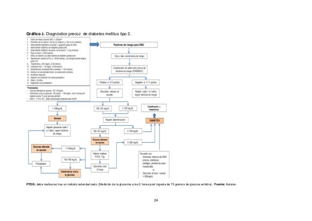 Diabetes mellitus gpc tipo ii 2017 Diabetes mellitus gpc tipo ii 2017