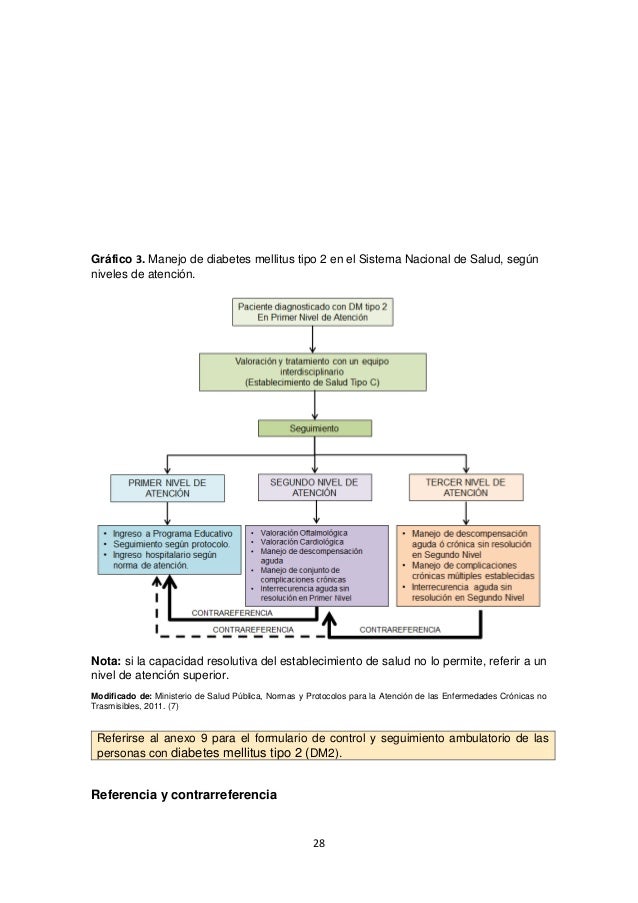 trastorno de seguimiento rotuliano ejerce síntomas de diabetes