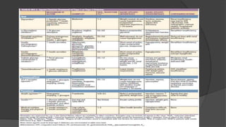 Harrison book based diabetes-Rupak1-3.pptx