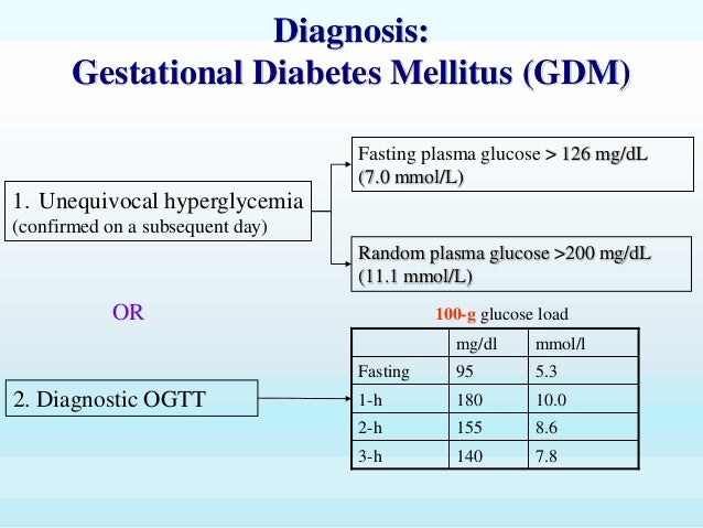 Unequivocal hyperglycemia
