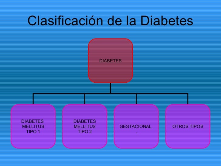 Diabetes Y Su Clasificación Diabetes Y Su Clasificación