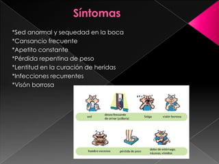 *Sed anormal y sequedad en la boca
*Cansancio frecuente
*Apetito constante
*Pérdida repentina de peso
*Lentitud en la curación de heridas
*Infecciones recurrentes
*Visón borrosa

 
