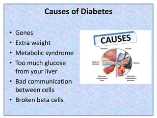 Fight Diabetes Naturally with Herbo Diabecon Capsule