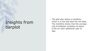Insights from
barplot
• The plot also shows a trendline,
which is a line that best fits the data.
The trendline shows that the average
risk of diabetes increases by about
0.5% for each additional year of
age.
 