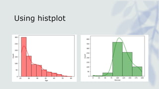 Using histplot
 