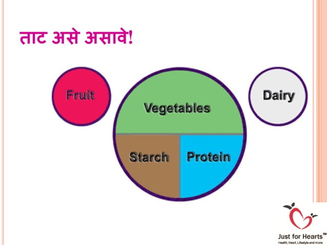 Diet & Lifestyle Advice for Diabetes Patients ( Marathi ) | PPT