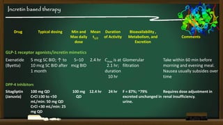 Incretin based therapy

Drug

Typical dosing

Min and Mean Duration
Max daily t1/2 of Activity
dose

Bioavailability ,
Metabolism, and
Excretion

Comments

GLP-1 receptor agonists/incretin mimetics
Exenatide
(Byetta)

5 mcg SC BID; ↑ to
5–10 2.4 hr Cmax is at Glomerular
10 mcg SC BID after mcg BID
2.1 hr; filtration
1 month
duration
10 hr

Take within 60 min before
morning and evening meal.
Nausea usually subsides over
time

DPP-4 Inhibitors
Sitagliptin
(Januvia)

100 mg QD
CrCl ≥30 to <50
mL/min: 50 mg QD
CrCl <30 mL/min: 25
mg QD

100 mg
QD

12.4 hr

24 hr

F = 87%; ~79%
Requires dose adjustment in
excreted unchanged in renal insufficiency.
urine.

 