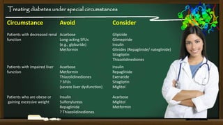 Treating diabetes under special circumstances

Circumstance

Avoid

Consider

Patients with decreased renal Acarbose
function
Long-acting SFUs
(e.g., glyburide)
Metformin

Glipizide
Glimepiride
Insulin
Glinides (Repaglinide/ nateglinide)
Sitagliptin
Thiazolidinediones

Patients with impaired liver
function

Acarbose
Metformin
Thiazolidinediones
? SFUs
(severe liver dysfunction)

Insulin
Repaglinide
Exenatide
Sitagliptin
Miglitol

Patients who are obese or
gaining excessive weight

Insulin
Sulfonylureas
Repaglinide
? Thiazolidinediones

Acarbose
Miglitol
Metformin

 