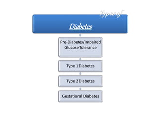 Diabetes2