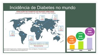 Incidência de Diabetes no mundo
 