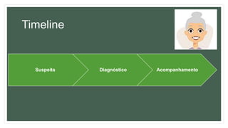 Timeline
Suspeita Diagnóstico Acompanhamento
 