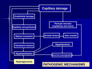 diabetes (2).ppt